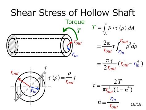 how to calculate shear stress in torsion test|allowable shear stress calculator.